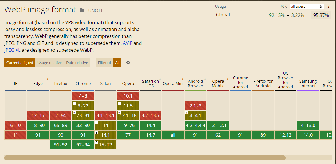 WebP browser support